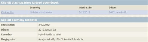 Vasar Nyilv
